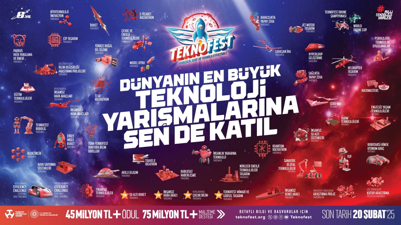 TEKNOFEST 2025 Başvuruları Başladı! Gençleri Bekleyen Yenilikçi Yarışmalar